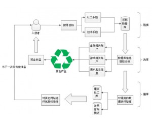 黑客安全網 引領網絡技術探索，構筑專業安全門戶